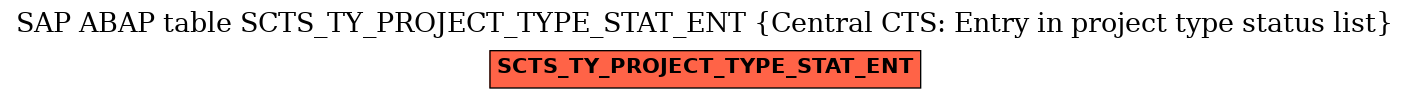 E-R Diagram for table SCTS_TY_PROJECT_TYPE_STAT_ENT (Central CTS: Entry in project type status list)