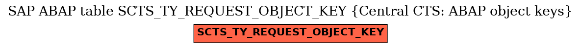E-R Diagram for table SCTS_TY_REQUEST_OBJECT_KEY (Central CTS: ABAP object keys)