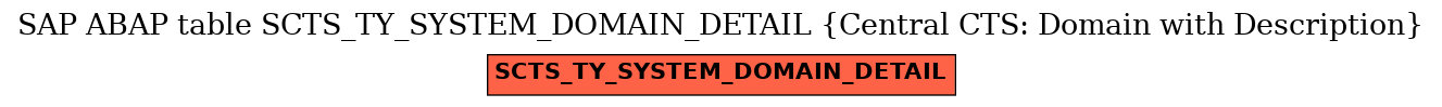 E-R Diagram for table SCTS_TY_SYSTEM_DOMAIN_DETAIL (Central CTS: Domain with Description)