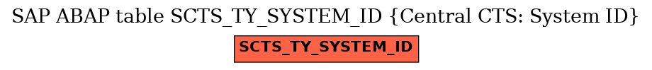 E-R Diagram for table SCTS_TY_SYSTEM_ID (Central CTS: System ID)