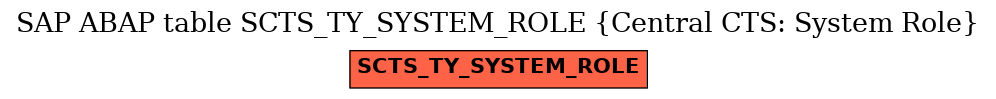 E-R Diagram for table SCTS_TY_SYSTEM_ROLE (Central CTS: System Role)