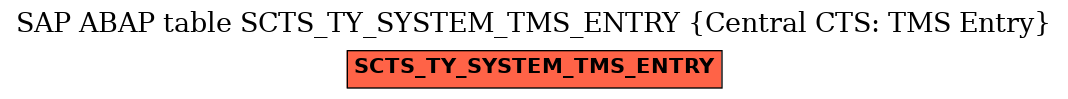 E-R Diagram for table SCTS_TY_SYSTEM_TMS_ENTRY (Central CTS: TMS Entry)