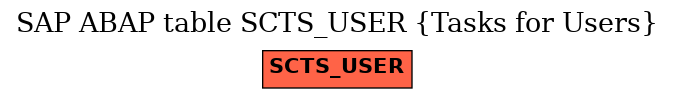 E-R Diagram for table SCTS_USER (Tasks for Users)