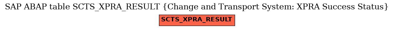 E-R Diagram for table SCTS_XPRA_RESULT (Change and Transport System: XPRA Success Status)