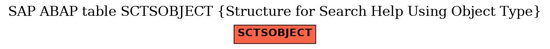 E-R Diagram for table SCTSOBJECT (Structure for Search Help Using Object Type)