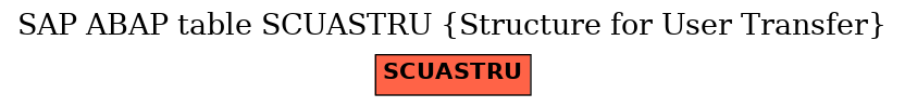 E-R Diagram for table SCUASTRU (Structure for User Transfer)