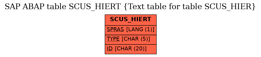 E-R Diagram for table SCUS_HIERT (Text table for table SCUS_HIER)