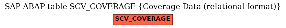 E-R Diagram for table SCV_COVERAGE (Coverage Data (relational format))