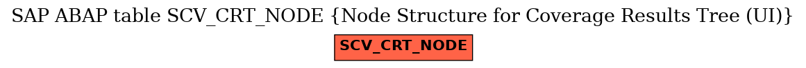 E-R Diagram for table SCV_CRT_NODE (Node Structure for Coverage Results Tree (UI))