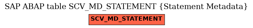 E-R Diagram for table SCV_MD_STATEMENT (Statement Metadata)