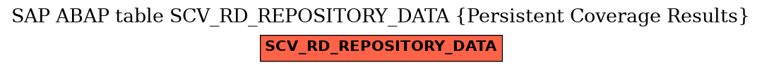 E-R Diagram for table SCV_RD_REPOSITORY_DATA (Persistent Coverage Results)