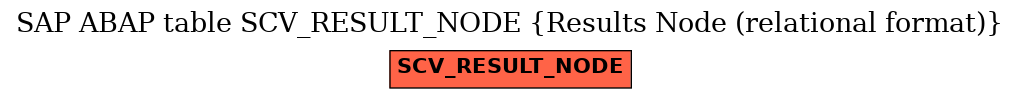 E-R Diagram for table SCV_RESULT_NODE (Results Node (relational format))