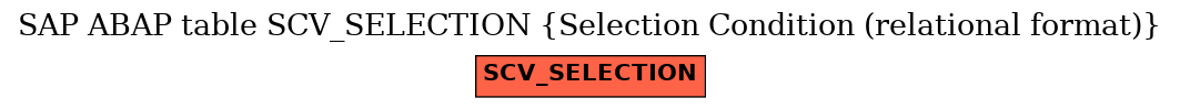 E-R Diagram for table SCV_SELECTION (Selection Condition (relational format))