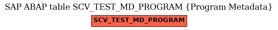 E-R Diagram for table SCV_TEST_MD_PROGRAM (Program Metadata)