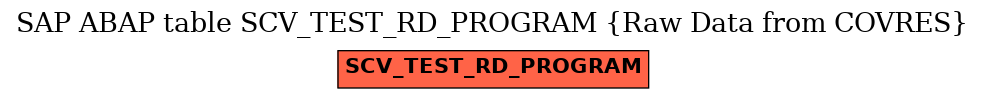 E-R Diagram for table SCV_TEST_RD_PROGRAM (Raw Data from COVRES)