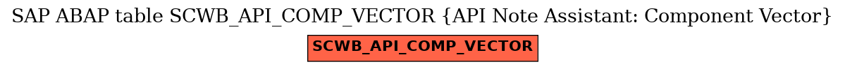 E-R Diagram for table SCWB_API_COMP_VECTOR (API Note Assistant: Component Vector)