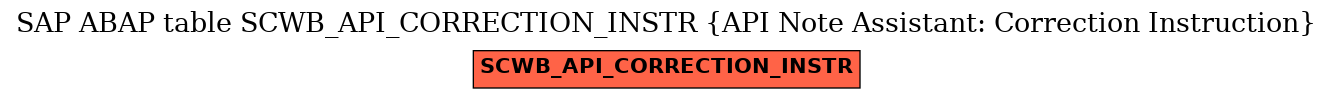 E-R Diagram for table SCWB_API_CORRECTION_INSTR (API Note Assistant: Correction Instruction)