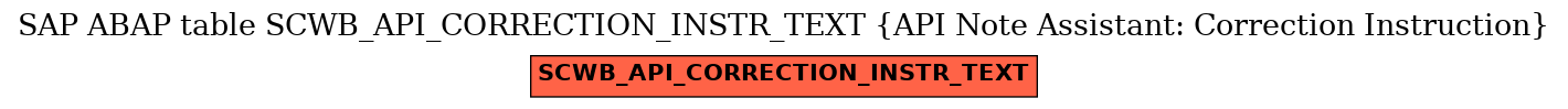 E-R Diagram for table SCWB_API_CORRECTION_INSTR_TEXT (API Note Assistant: Correction Instruction)