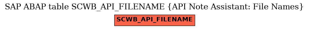 E-R Diagram for table SCWB_API_FILENAME (API Note Assistant: File Names)