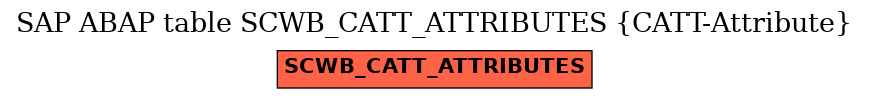 E-R Diagram for table SCWB_CATT_ATTRIBUTES (CATT-Attribute)