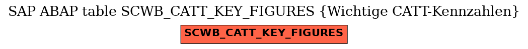 E-R Diagram for table SCWB_CATT_KEY_FIGURES (Wichtige CATT-Kennzahlen)