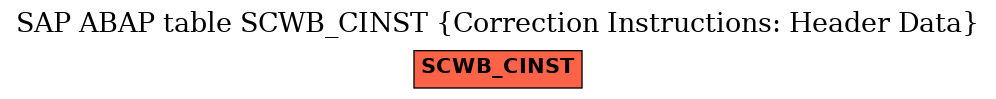 E-R Diagram for table SCWB_CINST (Correction Instructions: Header Data)