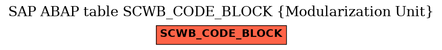 E-R Diagram for table SCWB_CODE_BLOCK (Modularization Unit)