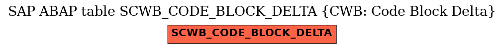 E-R Diagram for table SCWB_CODE_BLOCK_DELTA (CWB: Code Block Delta)