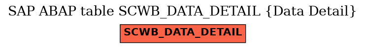 E-R Diagram for table SCWB_DATA_DETAIL (Data Detail)