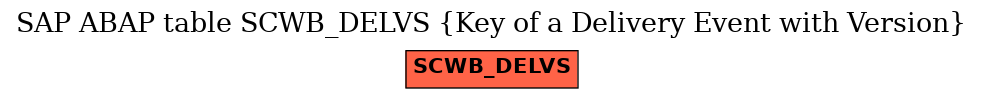 E-R Diagram for table SCWB_DELVS (Key of a Delivery Event with Version)
