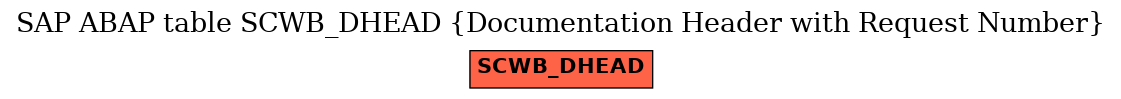 E-R Diagram for table SCWB_DHEAD (Documentation Header with Request Number)