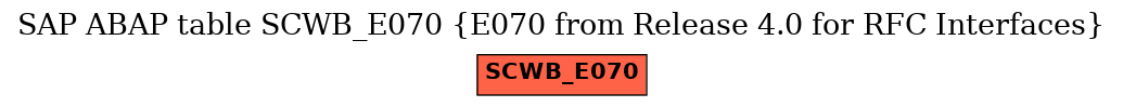 E-R Diagram for table SCWB_E070 (E070 from Release 4.0 for RFC Interfaces)