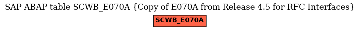 E-R Diagram for table SCWB_E070A (Copy of E070A from Release 4.5 for RFC Interfaces)