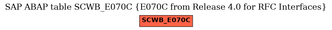 E-R Diagram for table SCWB_E070C (E070C from Release 4.0 for RFC Interfaces)