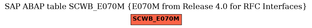 E-R Diagram for table SCWB_E070M (E070M from Release 4.0 for RFC Interfaces)