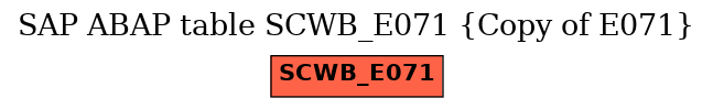E-R Diagram for table SCWB_E071 (Copy of E071)