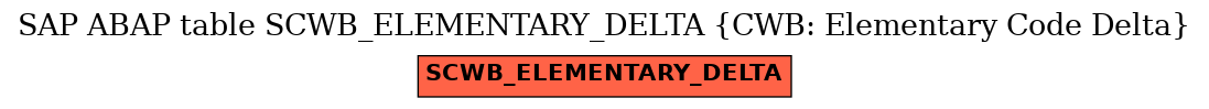 E-R Diagram for table SCWB_ELEMENTARY_DELTA (CWB: Elementary Code Delta)