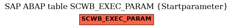 E-R Diagram for table SCWB_EXEC_PARAM (Startparameter)