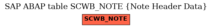 E-R Diagram for table SCWB_NOTE (Note Header Data)