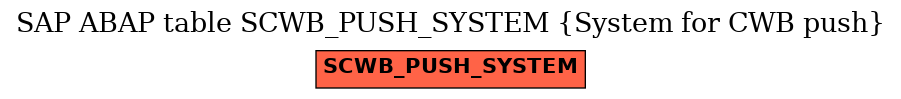 E-R Diagram for table SCWB_PUSH_SYSTEM (System for CWB push)