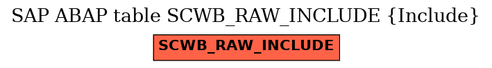 E-R Diagram for table SCWB_RAW_INCLUDE (Include)