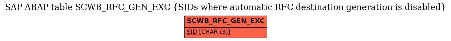 E-R Diagram for table SCWB_RFC_GEN_EXC (SIDs where automatic RFC destination generation is disabled)