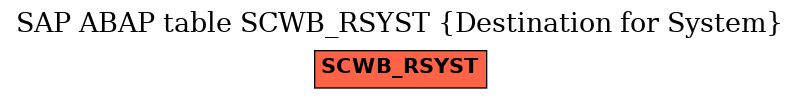 E-R Diagram for table SCWB_RSYST (Destination for System)