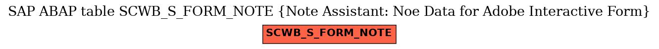 E-R Diagram for table SCWB_S_FORM_NOTE (Note Assistant: Noe Data for Adobe Interactive Form)