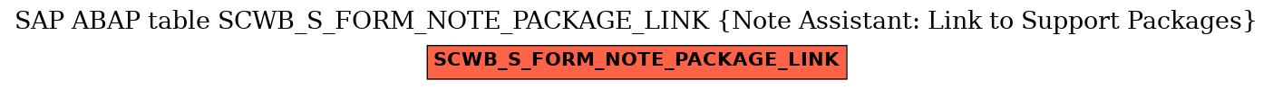 E-R Diagram for table SCWB_S_FORM_NOTE_PACKAGE_LINK (Note Assistant: Link to Support Packages)