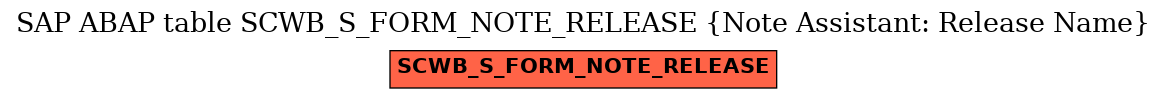 E-R Diagram for table SCWB_S_FORM_NOTE_RELEASE (Note Assistant: Release Name)