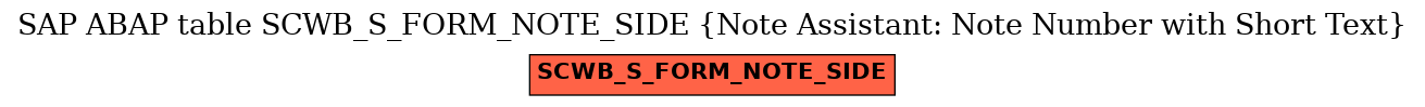 E-R Diagram for table SCWB_S_FORM_NOTE_SIDE (Note Assistant: Note Number with Short Text)