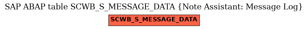 E-R Diagram for table SCWB_S_MESSAGE_DATA (Note Assistant: Message Log)