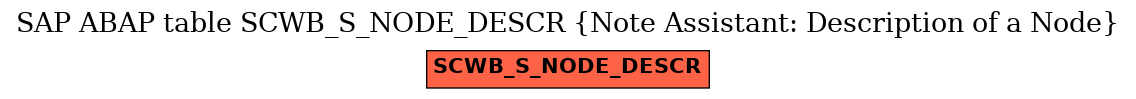 E-R Diagram for table SCWB_S_NODE_DESCR (Note Assistant: Description of a Node)