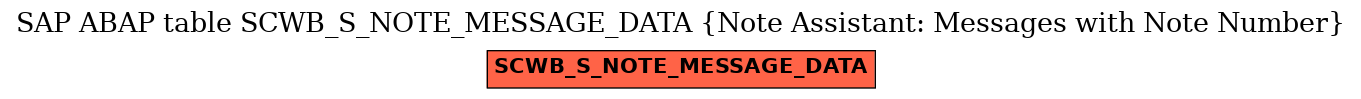 E-R Diagram for table SCWB_S_NOTE_MESSAGE_DATA (Note Assistant: Messages with Note Number)